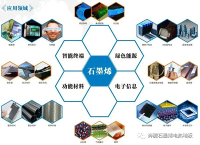 奔騰石墨烯采暖地板 低碳節(jié)能下環(huán)保的采暖新選擇